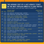 Flights flight ticket